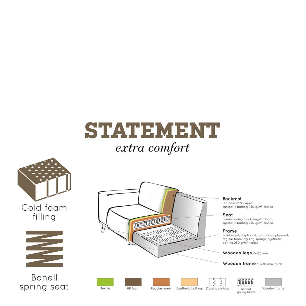 Shop BePureHome 3-Zitsbank Statement