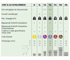 Cheap Brabantia Sort & Go Afvalbak (16L)
