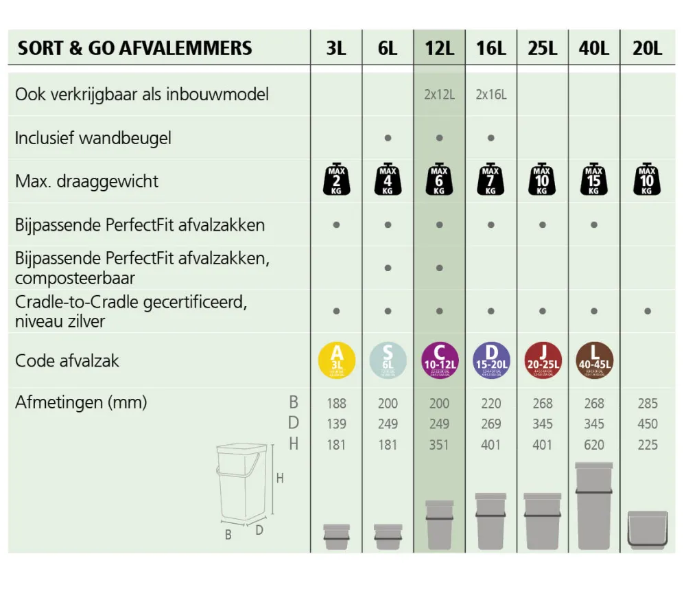 Clearance Brabantia Sort & Go Afvalbak (12L)