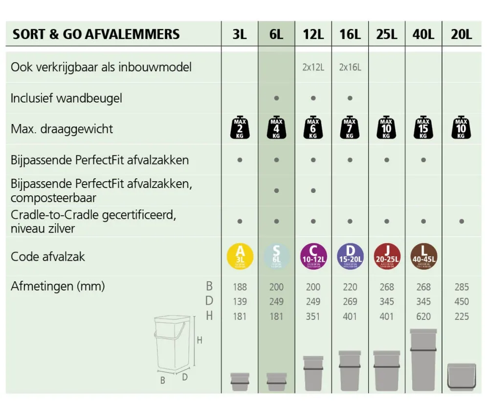 Fashion Brabantia Sort & Go Afvalbakje (Aanrecht) (6L)