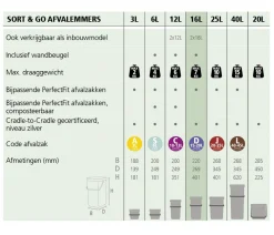 Clearance Brabantia Sort & Go Prullenbak (16L)