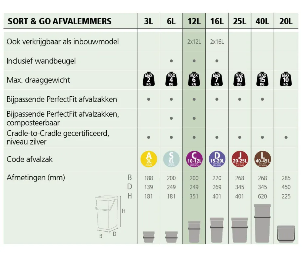 Discount Brabantia Sort & Go Prullenbak (2X12L)