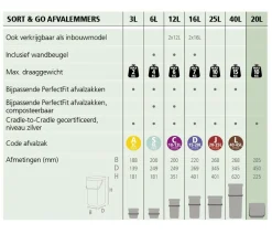 Outlet Brabantia Sort & Go Stapelbaar Stapelbare Afvalemmer (20L)