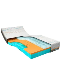 Flash Sale M line Traagschuimmatras Slow Motion 3 (80X200 Cm)
